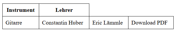 Ergebnis